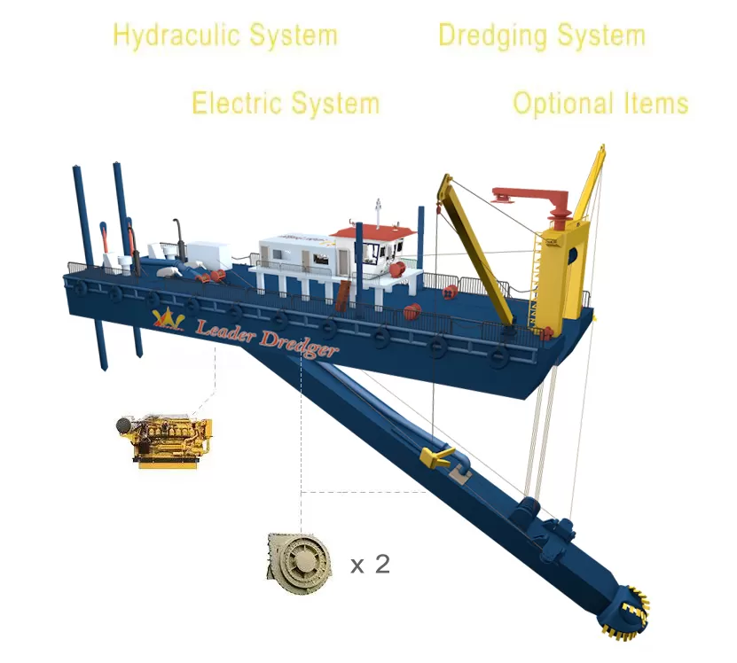 Ocean CSD 3D - Leader Dredger